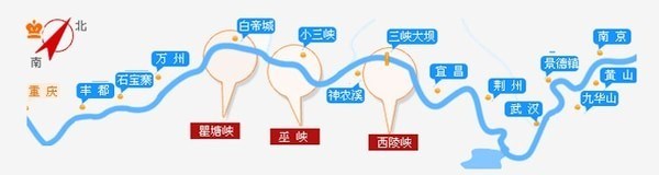 2,三峡行程线路图